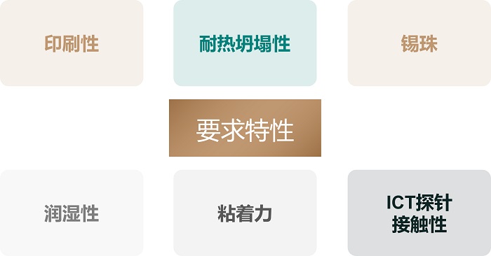 選擇焊錫膏時(shí)要注意哪些特性？錫膏的觸變性對(duì)錫膏印刷有何意義？