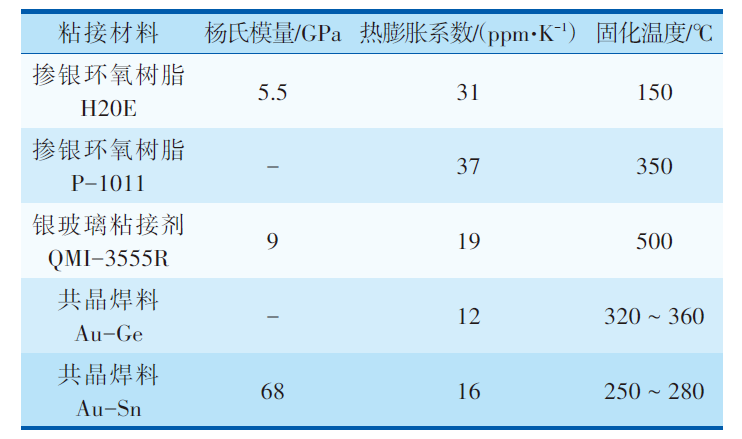 MEMS器件封裝無(wú)鉛錫膏深圳福英達(dá)資訊：MEMS 器件低應(yīng)力封裝技術(shù)