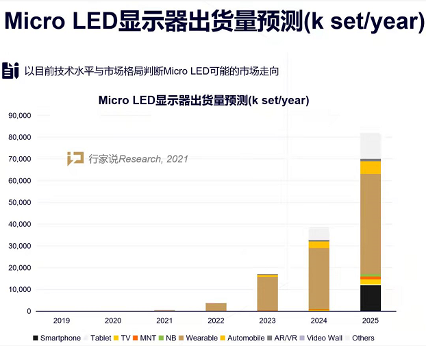 倒裝芯片封裝焊料深圳福英達(dá)分享：Micro LED電視價(jià)格大PK，進(jìn)軍消費(fèi)大勢(shì)所趨？