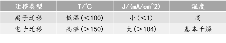 抗銀遷移無鉛無銀錫膏深圳福英達分享：半導體中的銀遷移現(xiàn)象