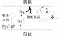 抗銀遷移無鉛無銀錫膏深圳福英達分享：半導體中的銀遷移現(xiàn)象