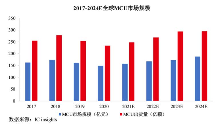 MCU封裝8號(hào)粉無鉛錫膏焊料深圳福英達(dá)分享：IoT—國(guó)產(chǎn)替代MCU市場(chǎng)突圍方向？