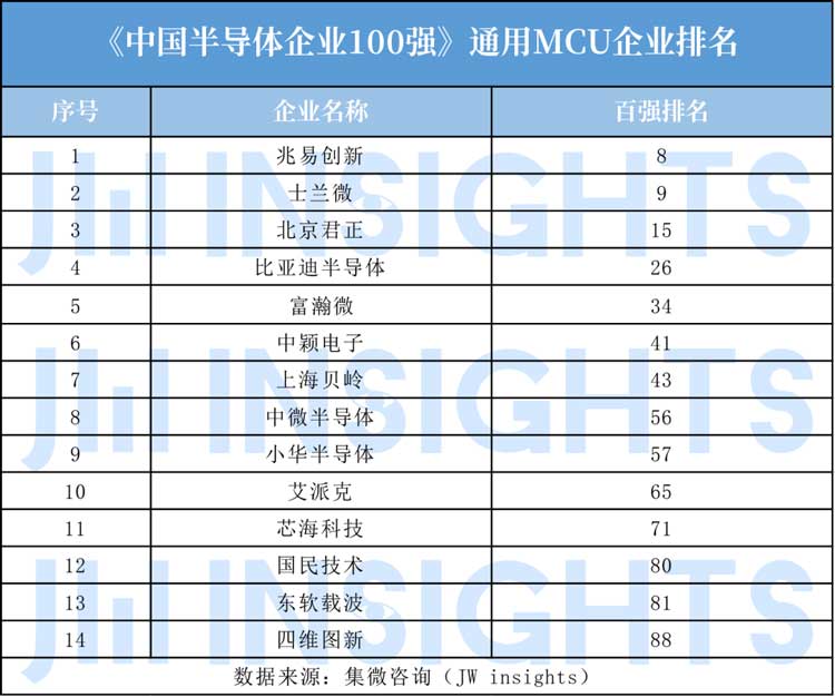 MCU封裝8號(hào)粉無鉛錫膏焊料深圳福英達(dá)分享：IoT—國(guó)產(chǎn)替代MCU市場(chǎng)突圍方向？