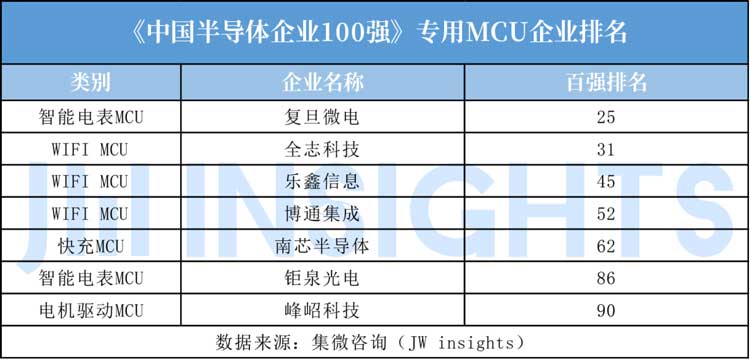 MCU封裝8號(hào)粉無鉛錫膏焊料深圳福英達(dá)分享：IoT—國(guó)產(chǎn)替代MCU市場(chǎng)突圍方向？