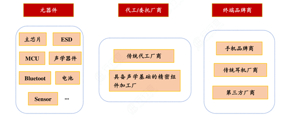 超微無鉛點膠錫膏深圳福英達分享：TWS關(guān)鍵部件及點膠工藝應(yīng)用