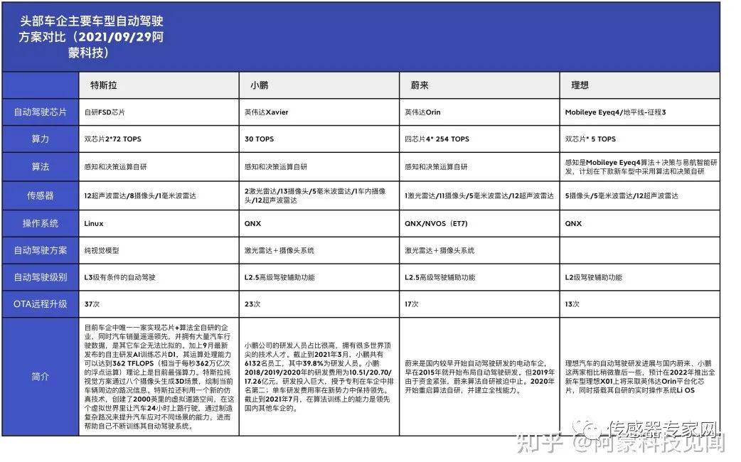 車規(guī)級無鉛錫膏焊料解決方案提供商深圳福英達(dá)分享：Mini LED 車載應(yīng)用與自動(dòng)駕駛傳感器