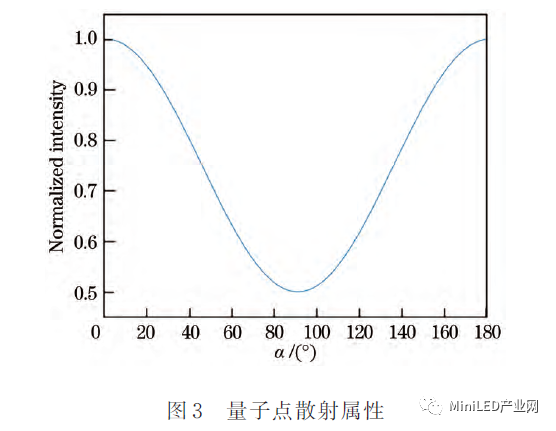 Mini LED_Micro LED 封裝無(wú)鉛錫膏焊料深圳福英達(dá)分享：基于Micro-LED照明的量子點(diǎn)顏色轉(zhuǎn)換特性