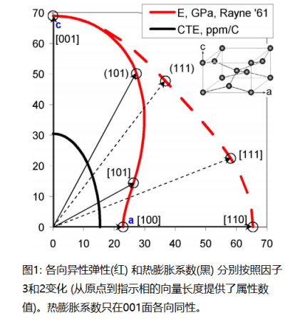 焊點的失效模式有哪些 (2)