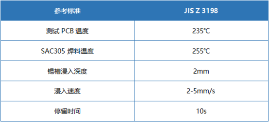 錫槽法潤濕平衡實驗參數(shù)