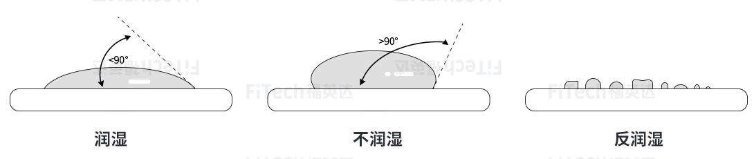 潤(rùn)濕.png
