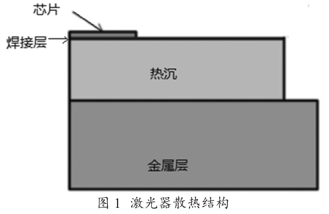 金錫Au80Sn20錫膏焊料(3號粉~6號粉)深圳福英達分享：激光器貼片封裝錫膏選擇-錫基、銦基、金基焊料